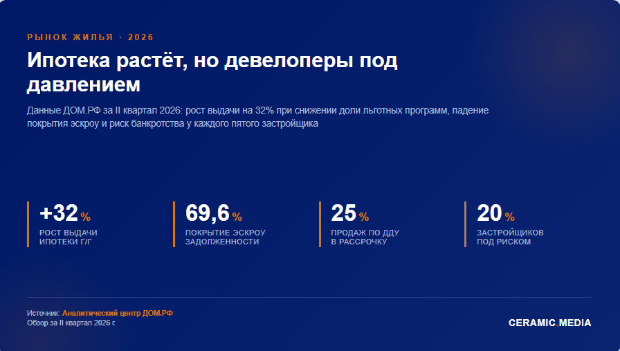 Структура спроса на жильё