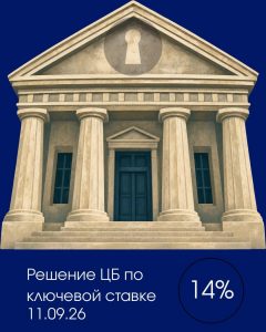 Ставка ЦБ РФ 14% от 11.09.2026