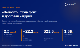 «Самолёт»: технический дефолт, убытки и давление долговой нагрузки
