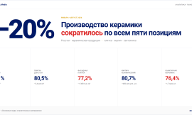 Керамическая продукция: производство сократилось на 20% за восемь месяцев 2026 года