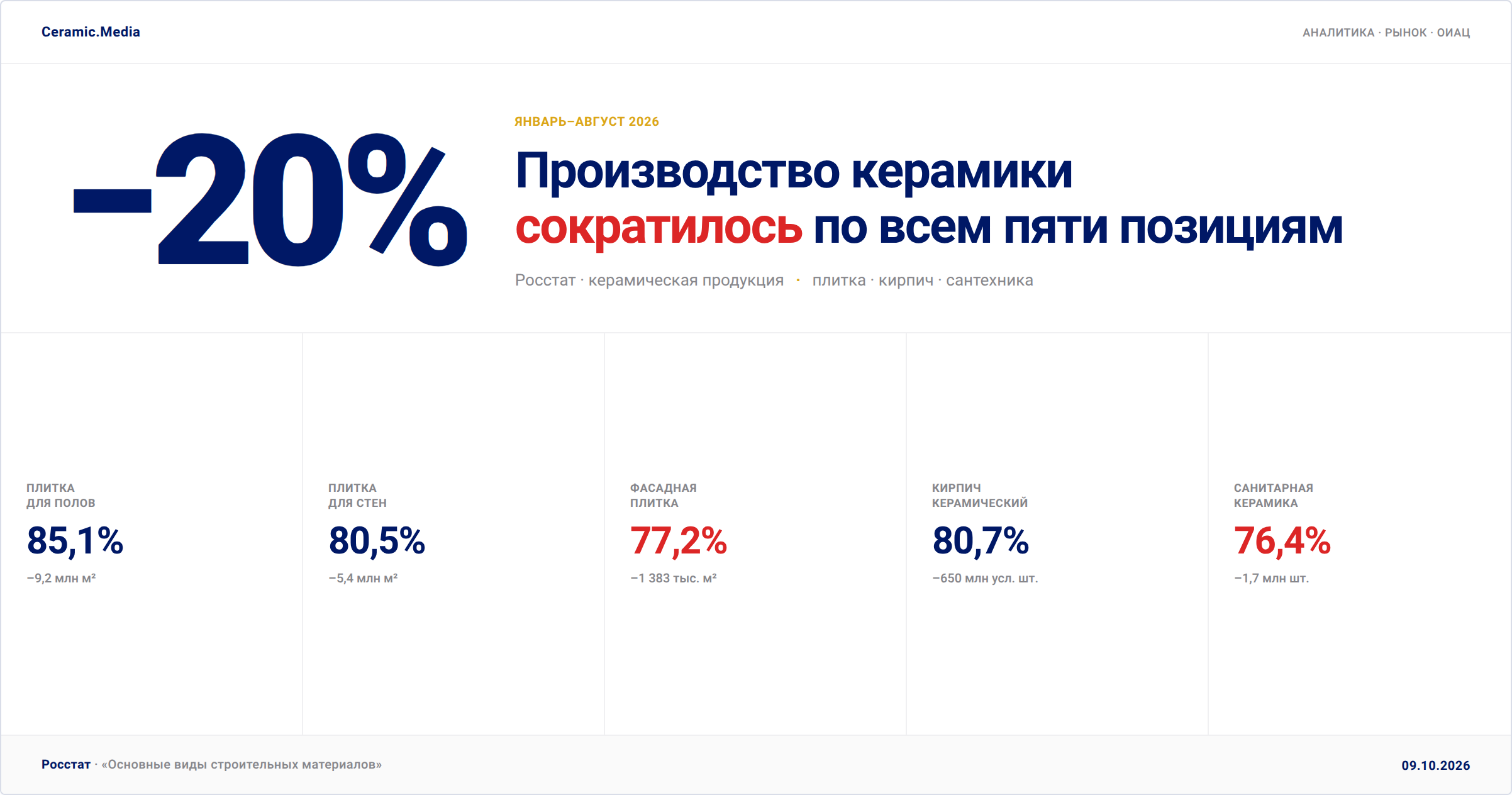 Рынок керамики