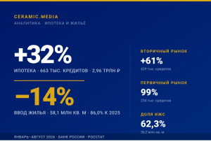 ипотека и ввод жилья