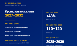 Прогноз рынка жилья России на 2027–2032 годы: дефицит, цены и спрос