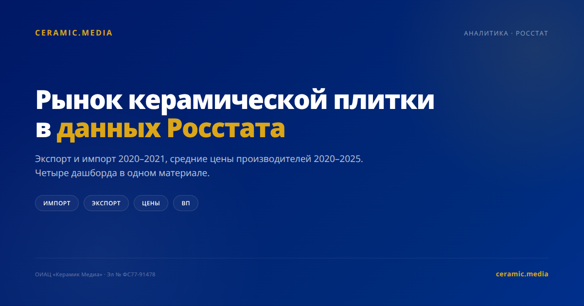 рынок керамической плитки
