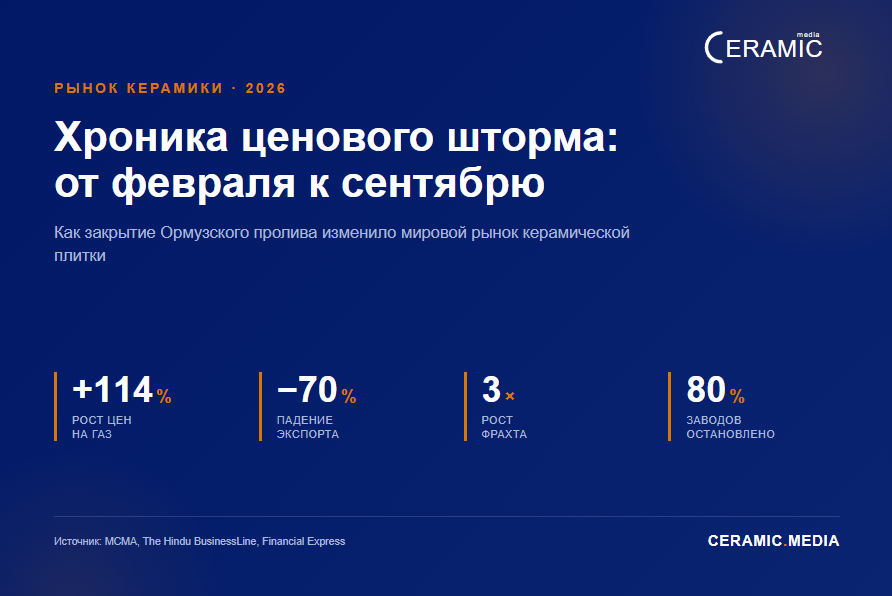 ЦЕНЫ плитка