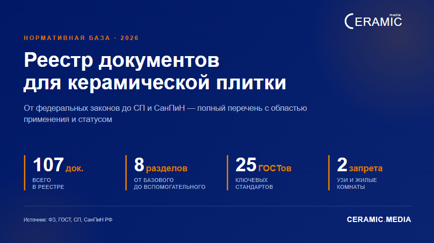 Реестр документов