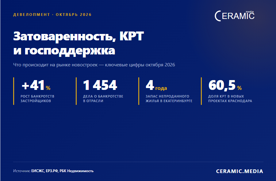 Девелопмент