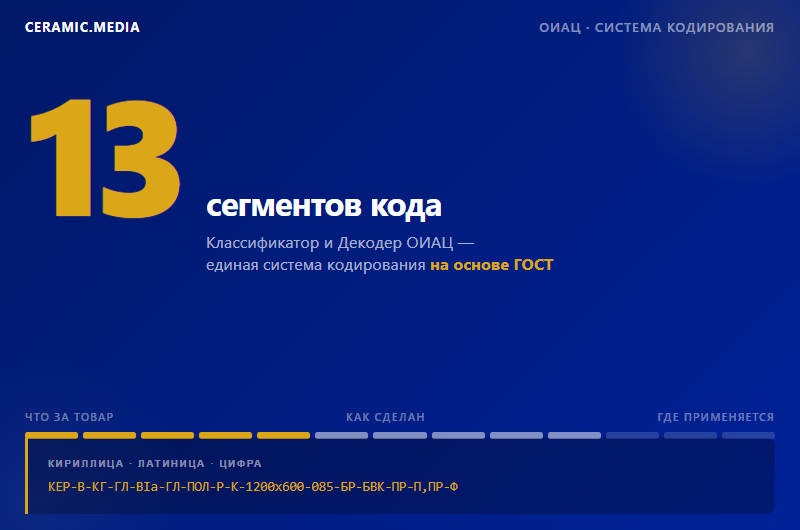 Классификатор и декодер ОИАЦ