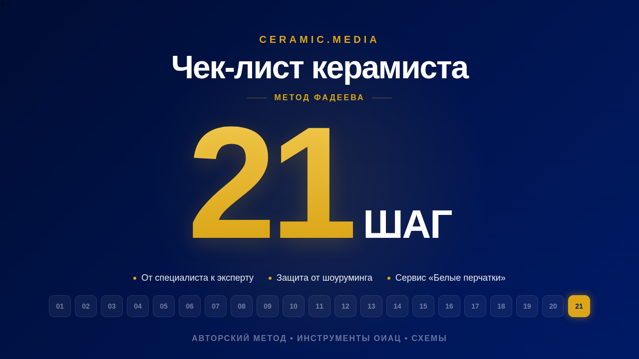 метод фадеева